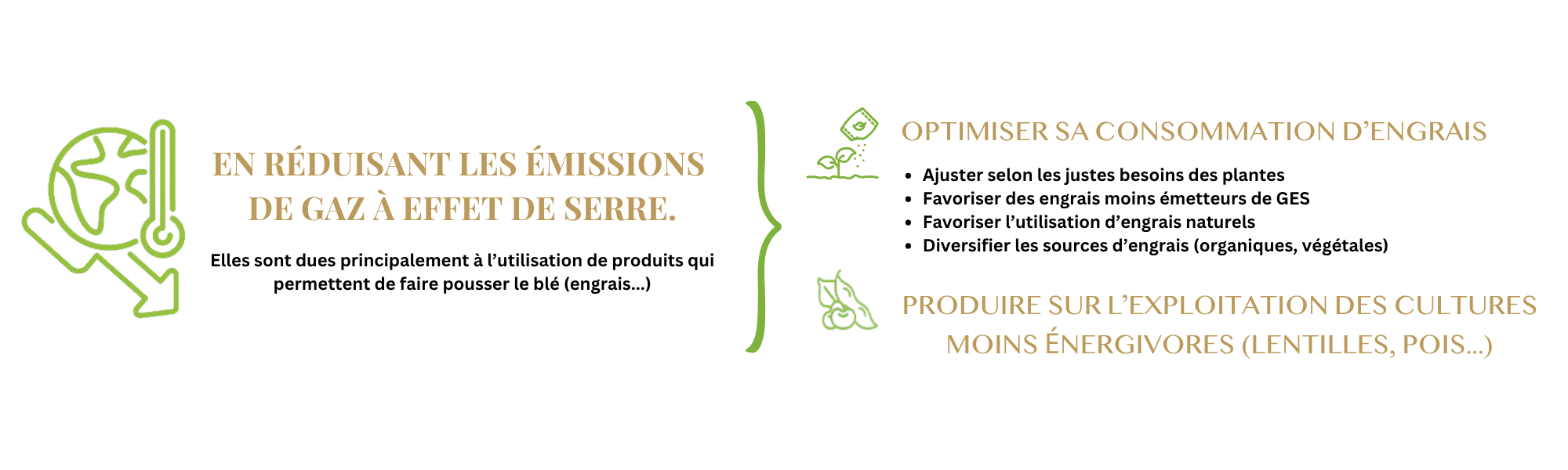 réduire les émissions de gaz à effet de serre